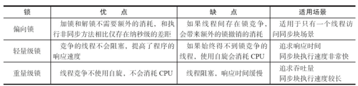 各种锁的对比