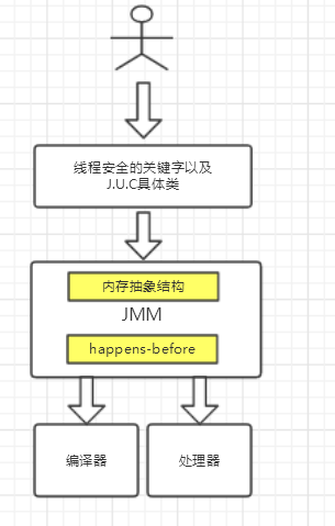 JMM层级图.png