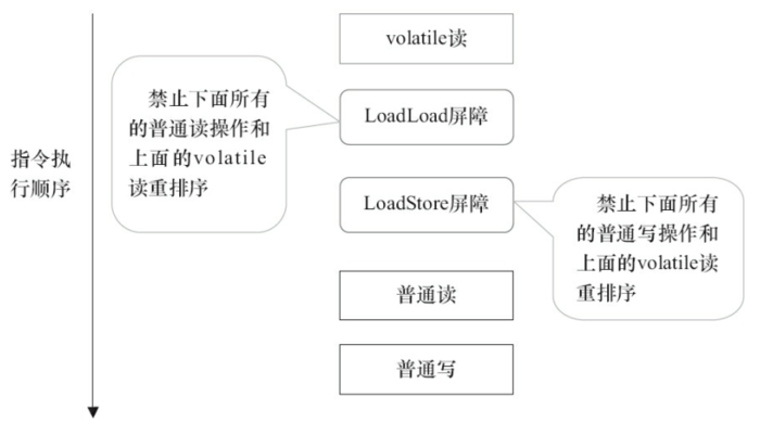 volatile读插入内存屏障示意图.png