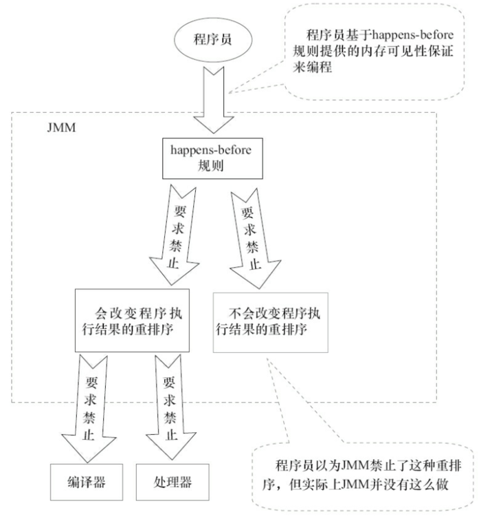 JMM设计示意图.png