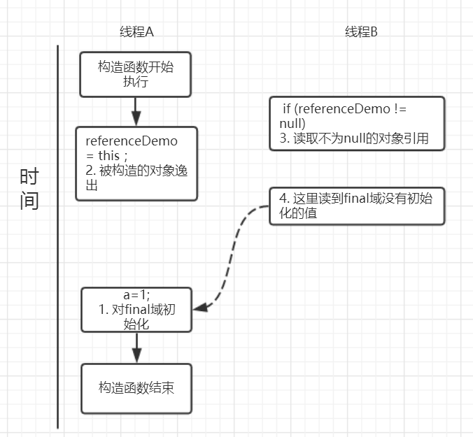 final域引用可能的执行时序.png