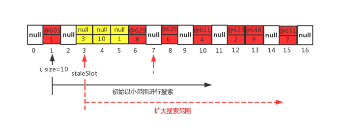 cleanSomeSlots执行情景图.png