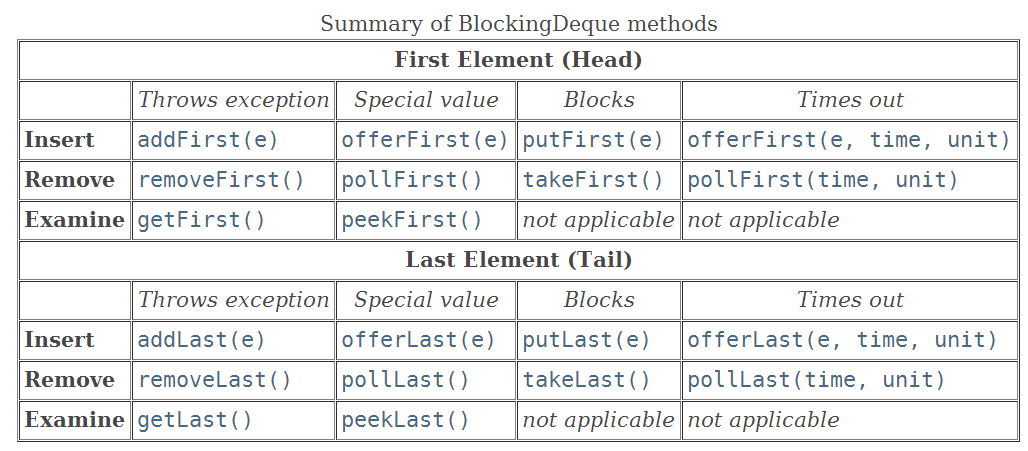 LinkedBlockingDeque的基本操作.png