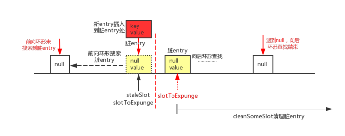 前向环形未搜索到脏entry,后向环形查找未查找到可覆盖的entry.png