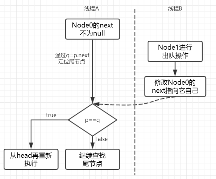 线程A和线程B可能存在的执行时序.png